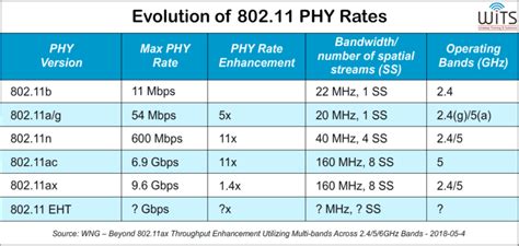 best 802.11 mode|Iba pa.
